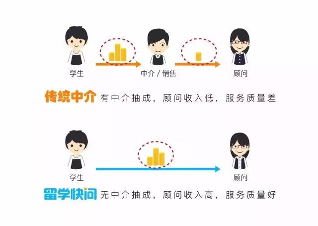 留學(xué) 中介 排名_安徽出國留學(xué)中介排名_新西蘭 出國 留學(xué) 中介