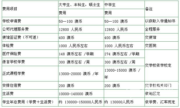 澳門讀研費用是多少_三本金融專業是出國讀研好還是國內讀研好_澳門科技大學讀研學費