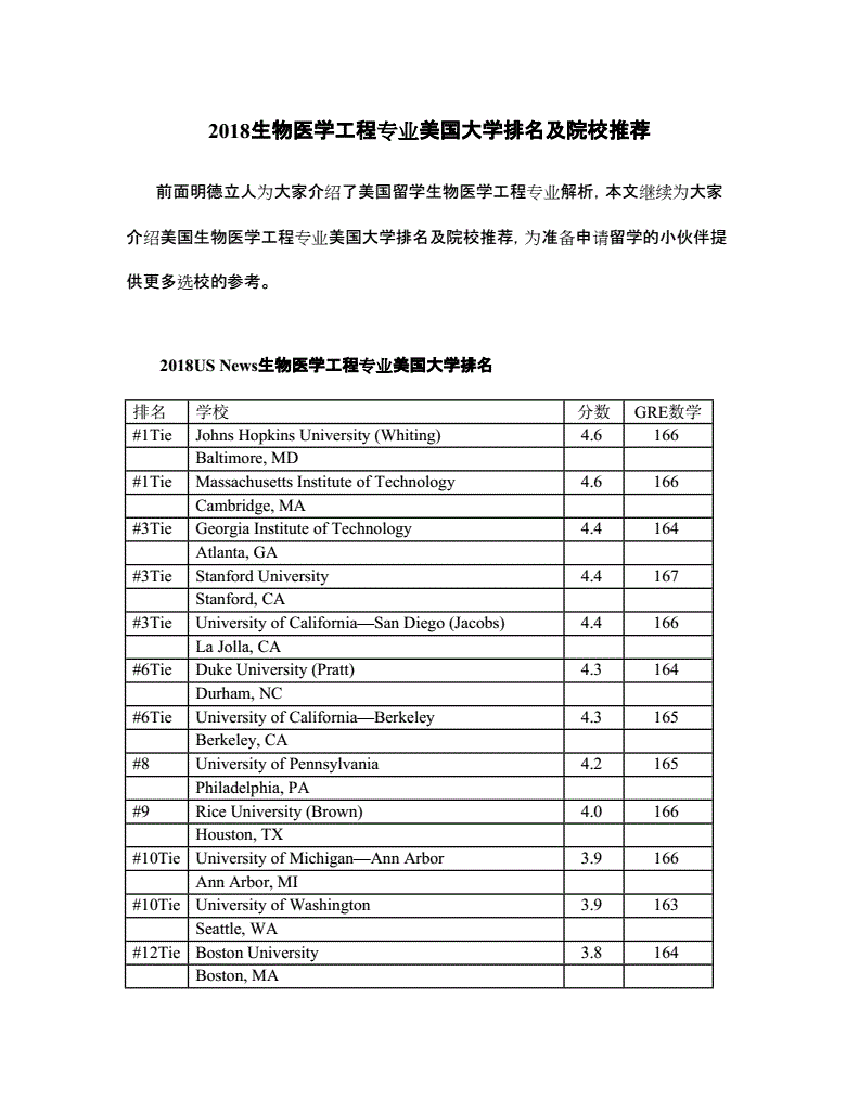 電大全日制成人大學(xué)醫(yī)學(xué)專業(yè)_武漢工程大學(xué)過程裝備與控制工程專業(yè)高校排名_上海有哪些大學(xué)有生物醫(yī)學(xué)工程專業(yè)