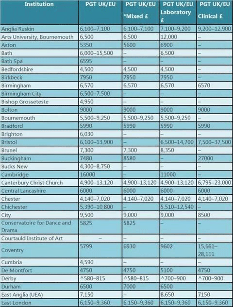 英國碩士留學回來的文憑是什么_英國碩士留學費用大概多少錢_英國物流碩士留學