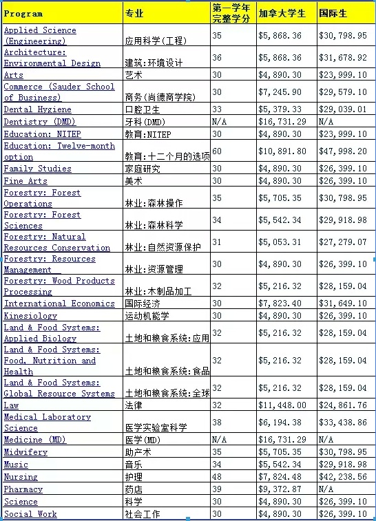 高中留學新加坡方案_新加坡高中留學學費_去新加坡兒童留學讀小學一年費用大概多少