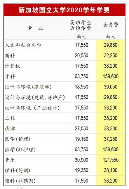 新加坡高中留學學費_去新加坡兒童留學讀小學一年費用大概多少_高中留學新加坡方案