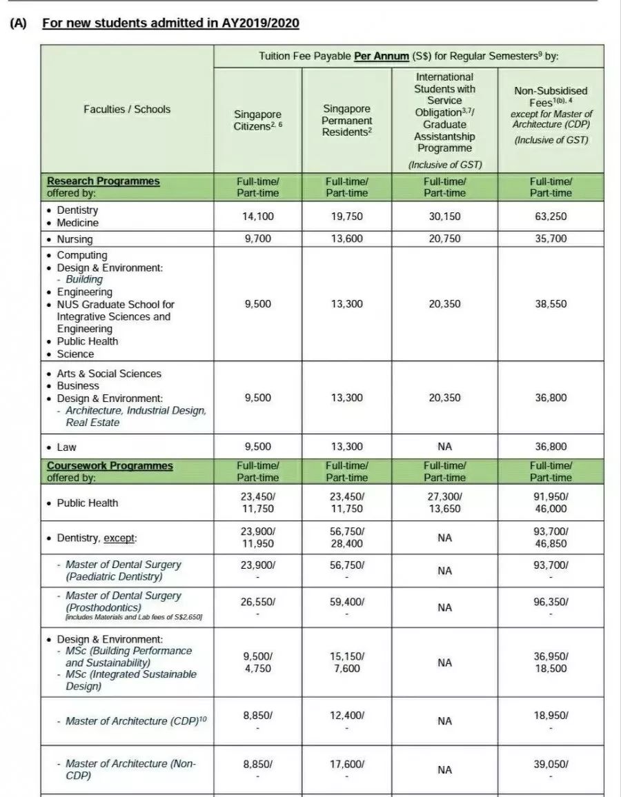 出國讀研費用用一覽表_金融專業(yè)出國讀研費用_建筑學(xué)出國讀研費用