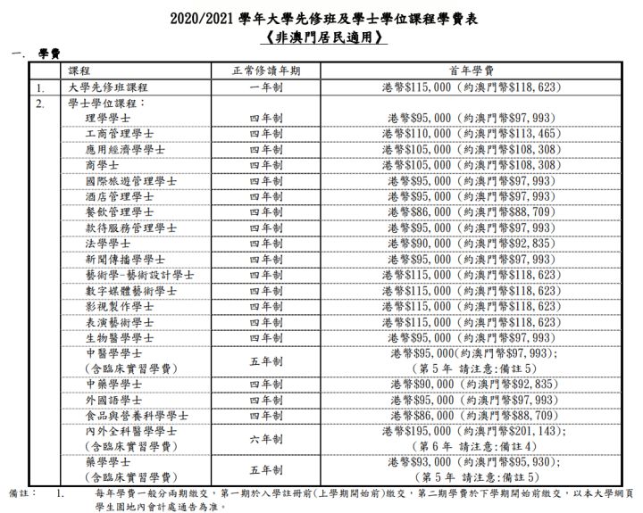三本金融專業是出國讀研好還是國內讀研好_澳門讀研費用是多少_澳門科技大學讀研如何