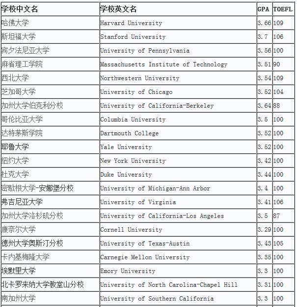 英國(guó)高中留學(xué)要求_高中英國(guó)留學(xué)申請(qǐng)指南英國(guó)高中留學(xué)_英國(guó)學(xué)校留學(xué)要求