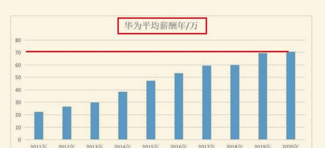 美國熱門專業_美國留學熱門專業_碩士留學熱門專業