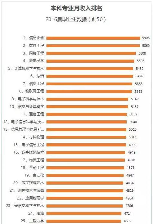 美國熱門專業_碩士留學熱門專業_美國留學熱門專業