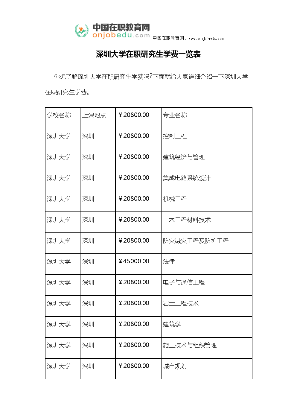 在職讀研費用怎么繳納_免費師范生在職讀研_日本讀研費用一覽表日本讀研費用一覽表