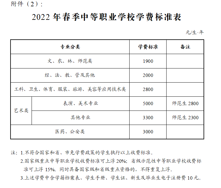 免費師范生在職讀研_在職讀研費用怎么繳納_日本讀研費用一覽表日本讀研費用一覽表