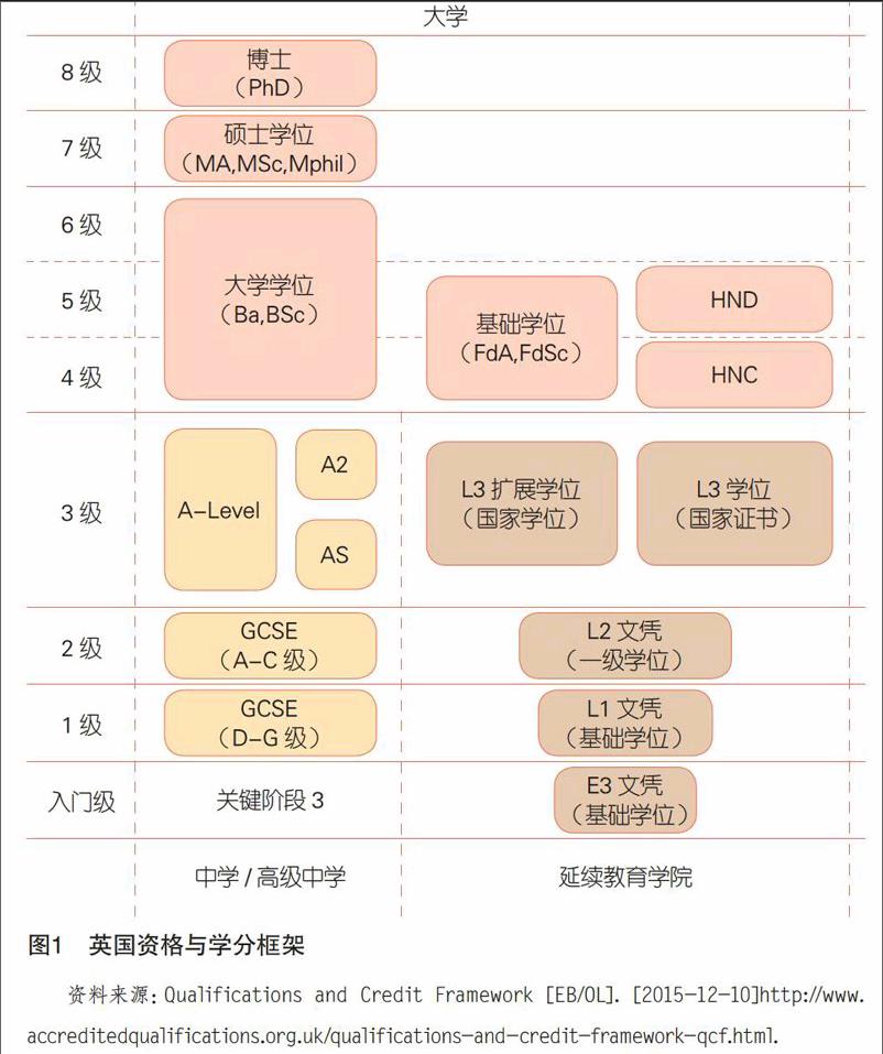 英國去高中留學_英國寄宿高中留學_英國高中留學的優勢