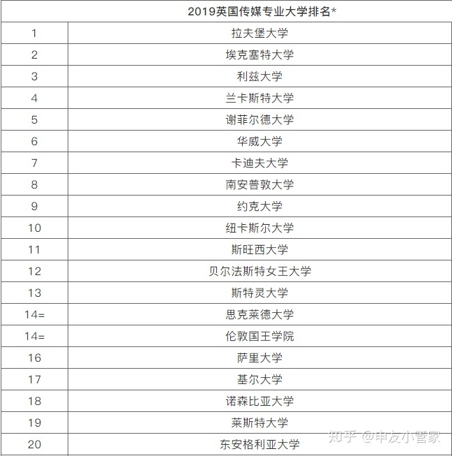 美國熱門專業排行榜_澳大利亞留學熱門專業_美國留學熱門專業