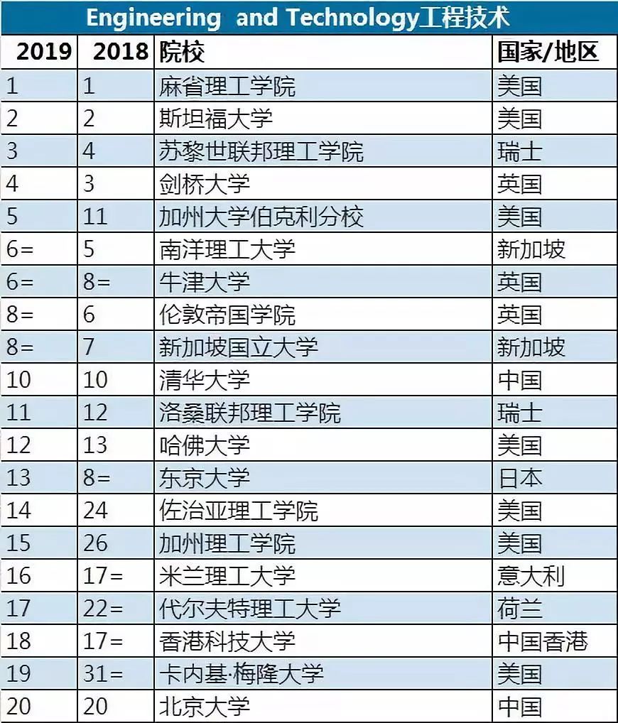 美國熱門專業排行榜_美國留學熱門專業_澳大利亞留學熱門專業