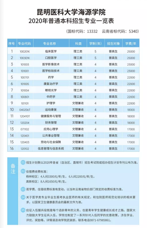 比較好的學醫的大學_學古琴好還是學古箏好_學箜篌好還是學豎琴好