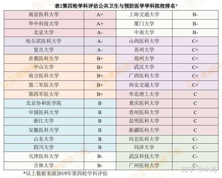 學箜篌好還是學豎琴好_比較好的學醫的大學_學古琴好還是學古箏好
