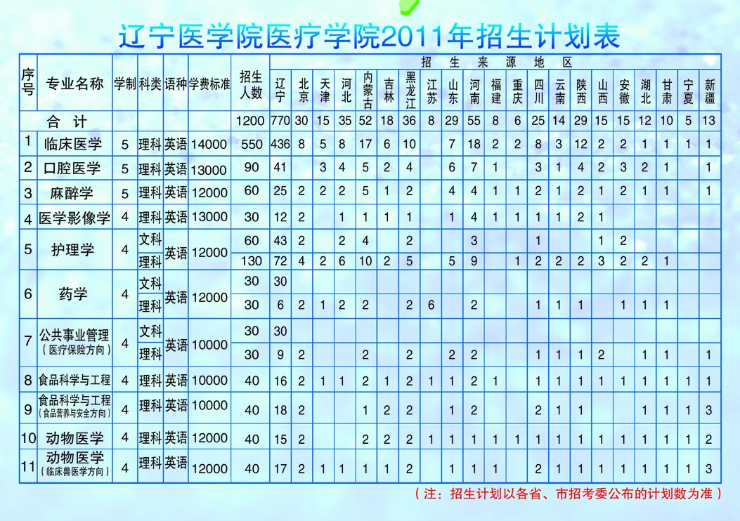 江西最垃圾的大專(zhuān)_廣東十大垃圾大專(zhuān)_河南十大垃圾大專(zhuān)