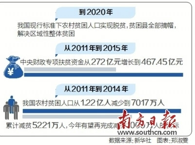 隋忠誠對接脫貧攻堅_脫貧攻堅戰取得決定性進展_脫貧攻堅下一步工作打算