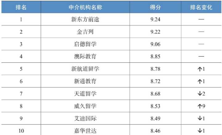 深圳澳際出國機構 留學_出國移民中介出國移民_出國留學中介機構