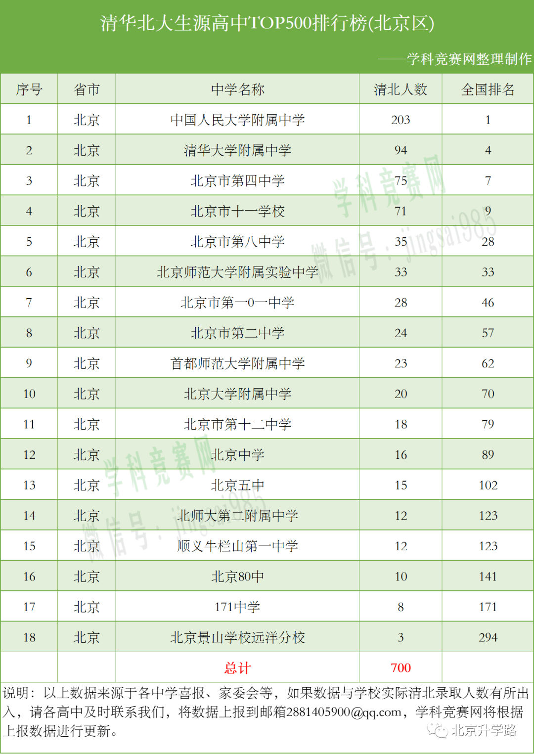 西南大學錄取查詢_西南民族大學歷年錄取分數線_西南民族大學2013年錄取分數線