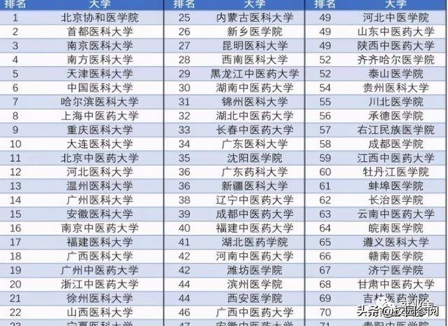 南京分數低的二本大學_南京醫科大學分數線_南京師范學院大學江蘇分數