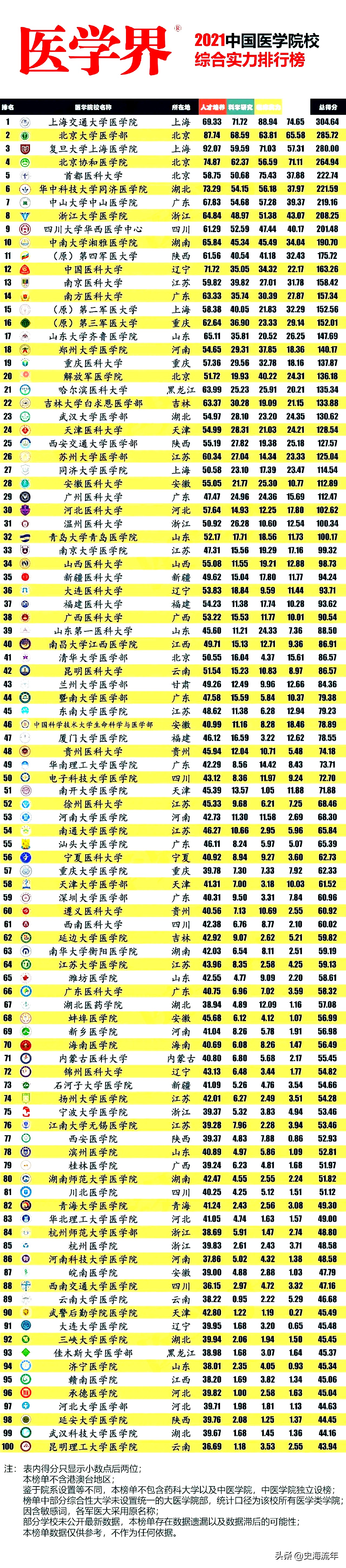 南京師范學院大學江蘇分數_南京醫科大學分數線_南京分數低的二本大學