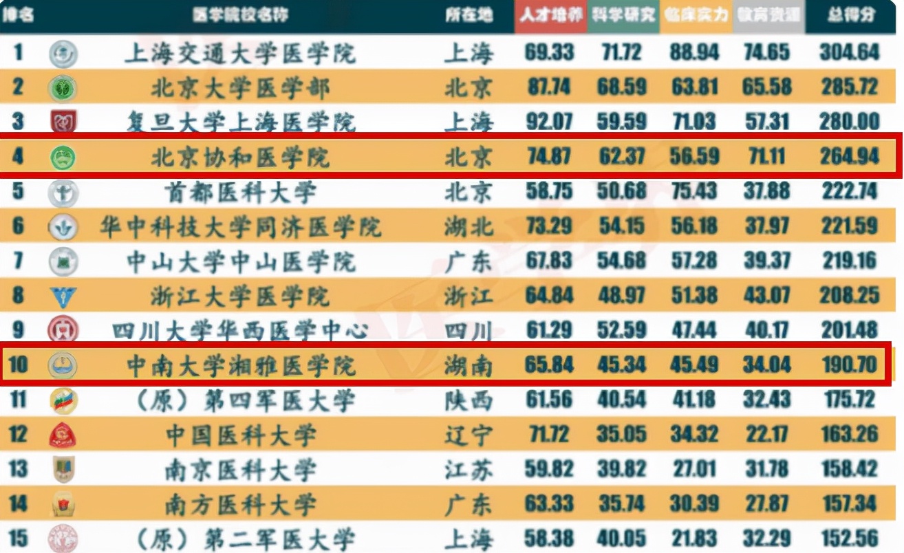 南京分數低的二本大學_南京醫科大學分數線_南京師范學院大學江蘇分數