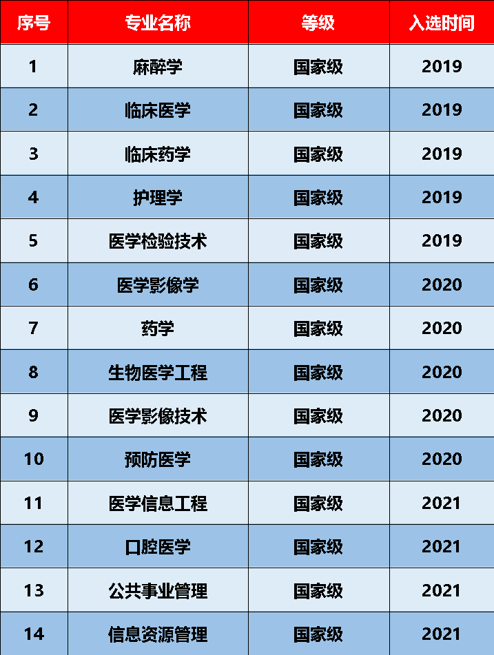 影像醫學和影像技術的區別_影像醫學與核醫學排名_醫學影像學專業排名