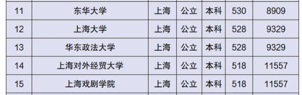 天津職業師范技術大學大專_天津技術師范學院_天津靜海天津師范津沽學院新校區