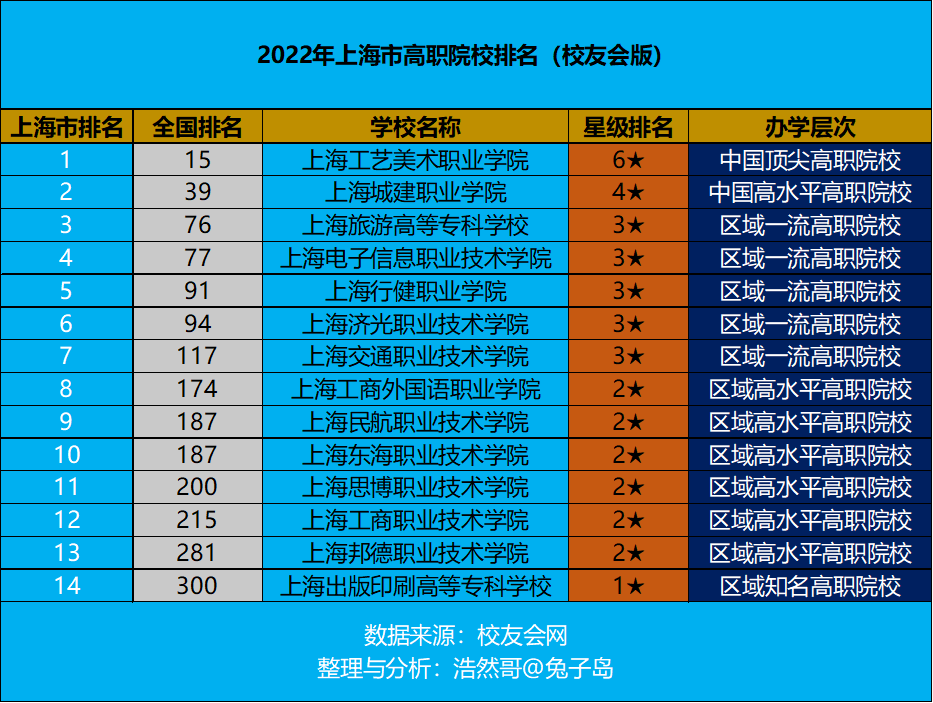天津技術師范學院_天津靜海天津師范津沽學院新校區_天津職業師范技術大學大專