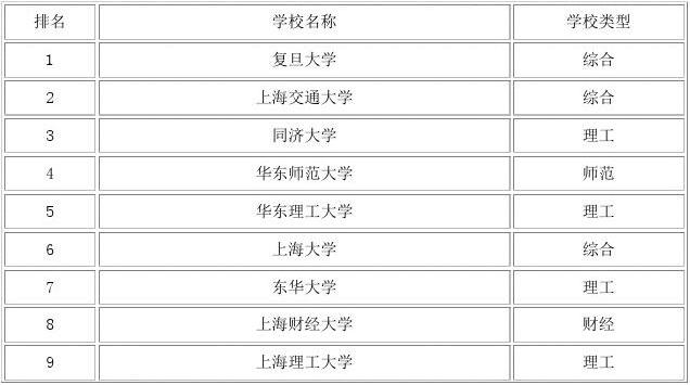 天津技術師范學院_天津職業師范技術大學大專_天津靜海天津師范津沽學院新校區