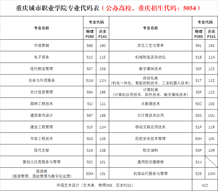 空乘學(xué)校排名專科_江蘇專科學(xué)校排名_江蘇高等專科醫(yī)學(xué)排名