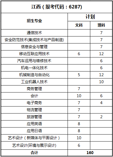 南京醫科大學分數線_南京財經大學分數_南京航天航空大學分數