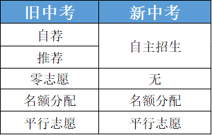 天津高考狀元的各科分數_2023天津高考分數線_天津高考分數什么時候公布
