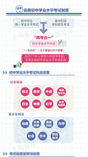 2023天津高考分數線_天津高考分數什么時候公布_天津高考狀元的各科分數