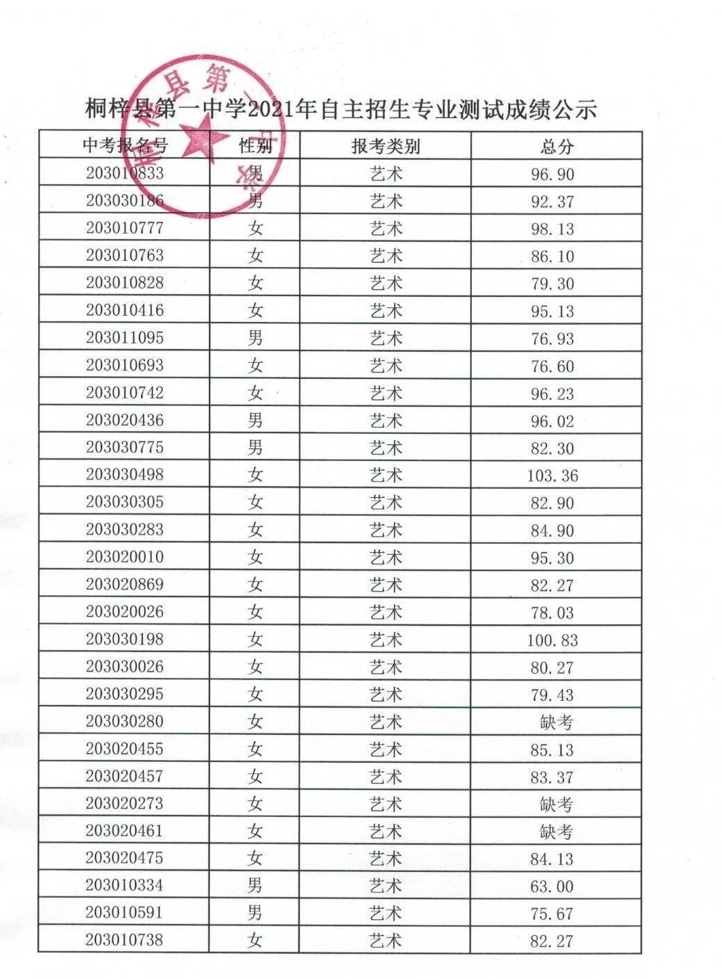 江蘇高考成績什么時候出_高考過后什么時候出成績_2016年高考什么時候出成績