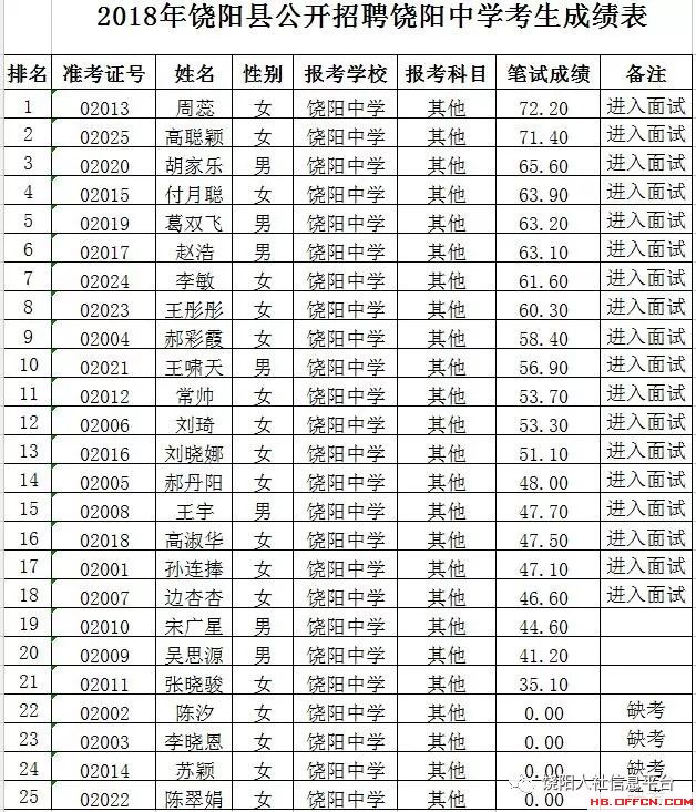 高考過后什么時候出成績_2016年高考什么時候出成績_江蘇高考成績什么時候出