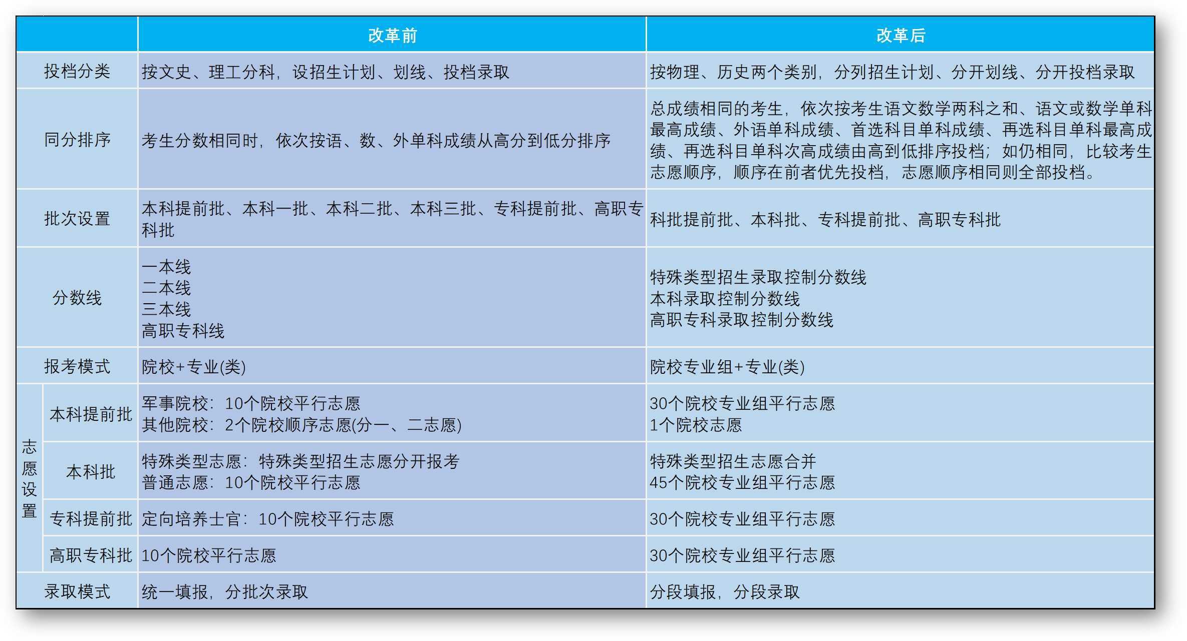 高考報考志愿指南_吉林省高考報考志愿指南平臺_高考分數線與報考指南