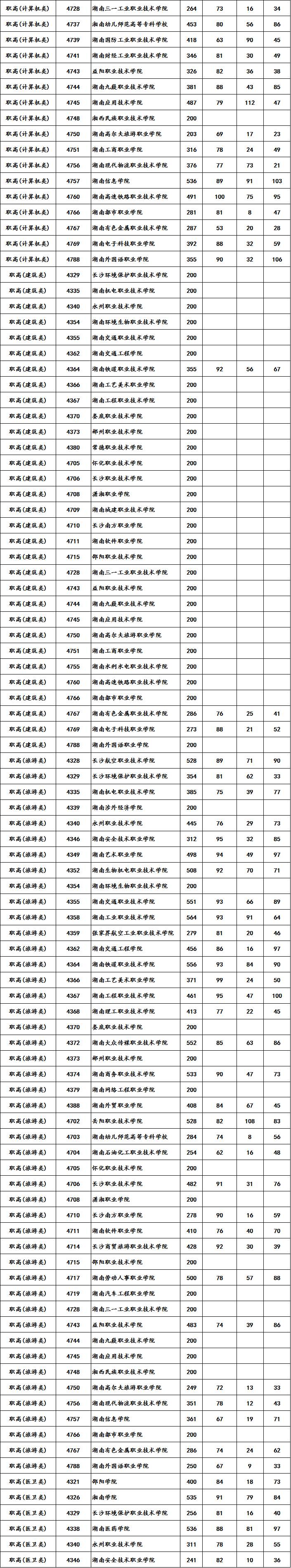 山西高考報考志愿指南_高考分數線與報考指南_高考報考院校指南