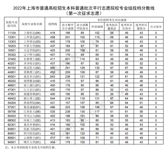 高考報考院校指南_山西高考報考志愿指南_高考分數線與報考指南