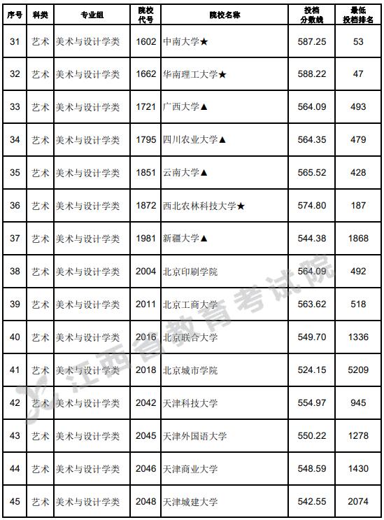 山西高考報考志愿指南_高考報考院校指南_高考分數線與報考指南
