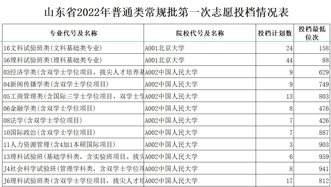 山西高考報考志愿指南_高考報考院校指南_高考分數線與報考指南