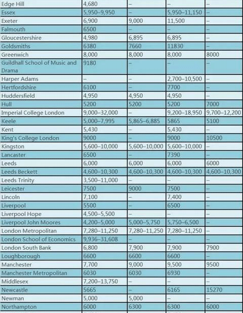 去新加坡兒童留學讀小學一年費用大概多少_德國留學費用_英國高中留學一年費用
