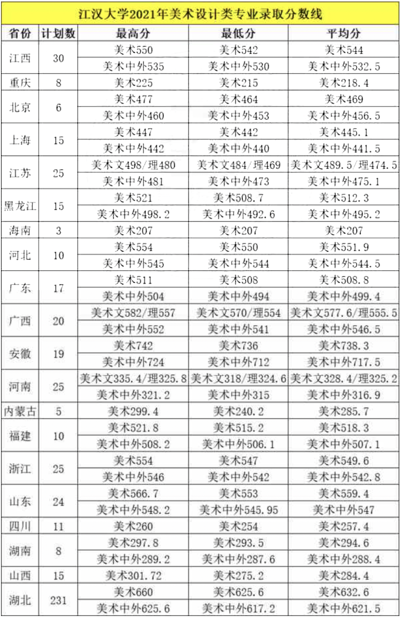 四川商務學院單招分數_成都學院藝體美術線_四川美術學院分數線