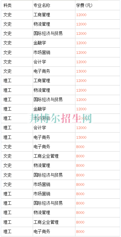 廈門華天涉外職業(yè)技術學院招聘_廈門華天涉外職業(yè)技術學院_廈門華天涉外職業(yè)技術學院