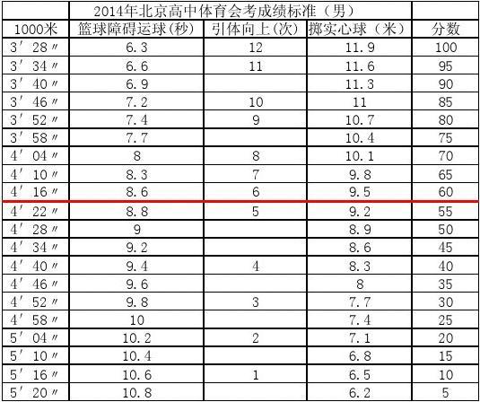 2014河南高考分數分段統計表_2023河南高考分數線_2012河南高考分數排名