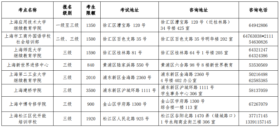日語考級時間_日語考級時間_日語考級