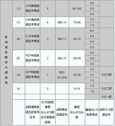 日語考級時間_日語考級時間_日語考級