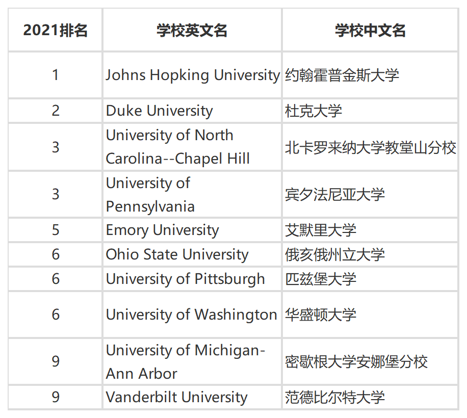 韓國東國大學(xué)排名_韓國大學(xué)qs排名_仁荷大學(xué)韓國排名
