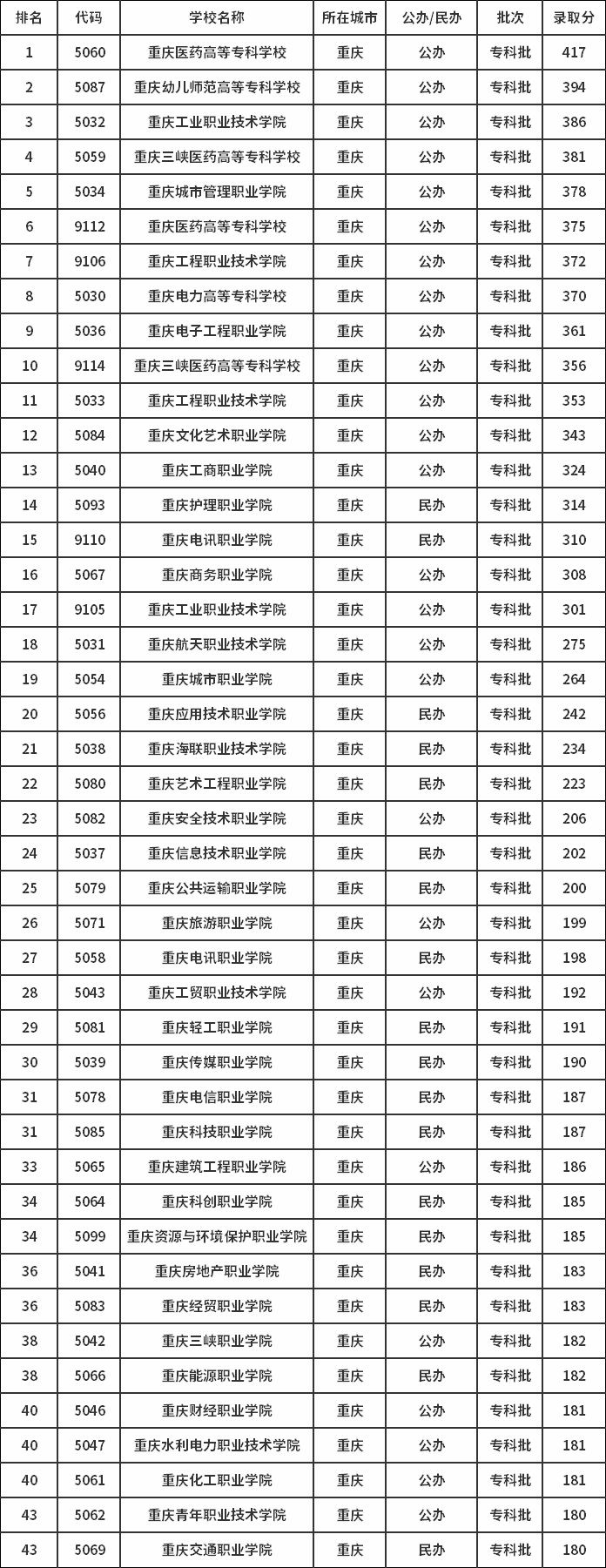 四川大學錦江學院分數線_錦江學院?？凭€_四川錦江學院怎么樣