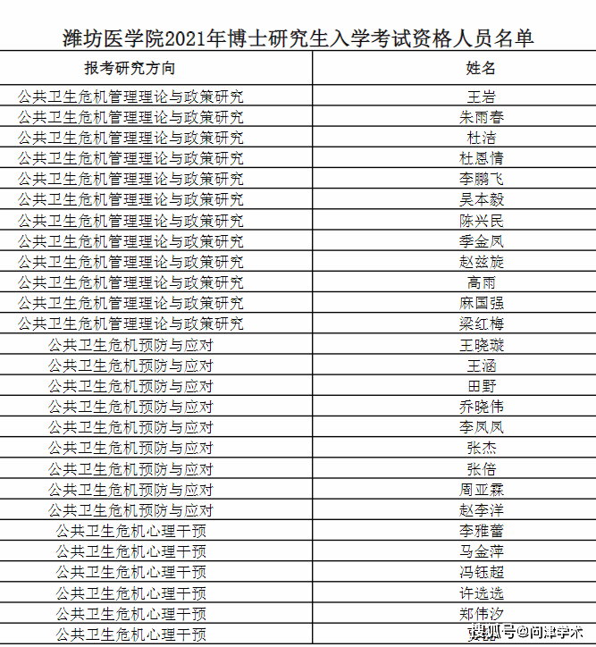 哪些大學在山東自主招生_山東財經大學三千計劃官網_山東大學招生計劃