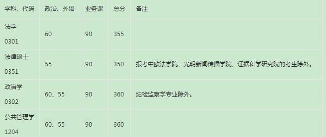 政法大學排名及分數_西安工程大學英語四級校線_西安政法大學分數線